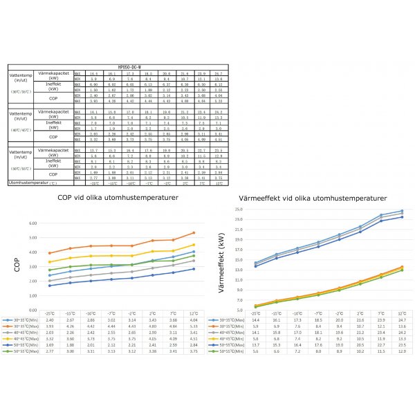 Ilma-vesi lämpöpumppu 24kW | Kestää -30°C | Lämmittää 300m² | Invertteri | Wifi Ilma-vesi lämpöpumppu 24kW | Kestää -30°C | Lämmittää 300m² | Invertteri | Wifi