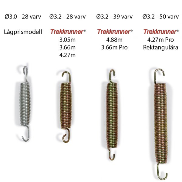 Trampoliini 3,05m | Colosseum Trampoliini 3,05m | Colosseum